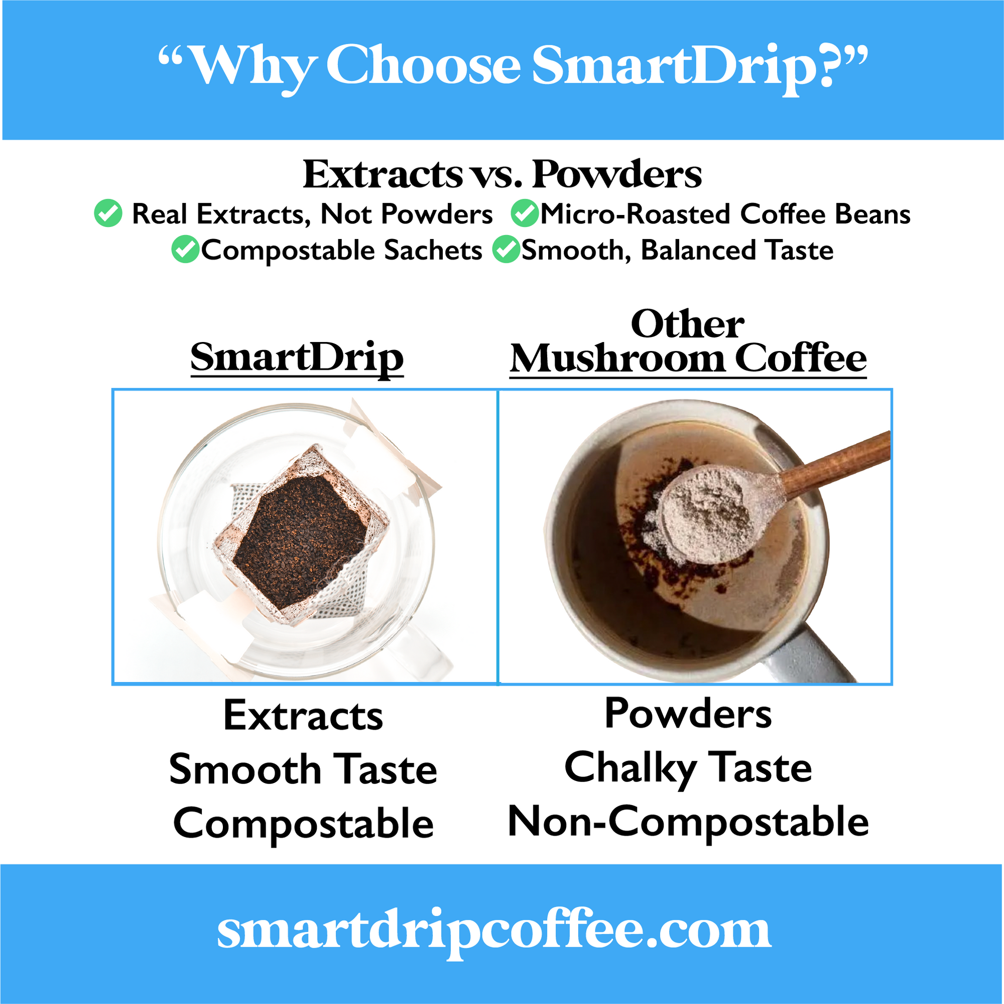 Focus Drip French Roast Mushroom Coffee (5ct.)