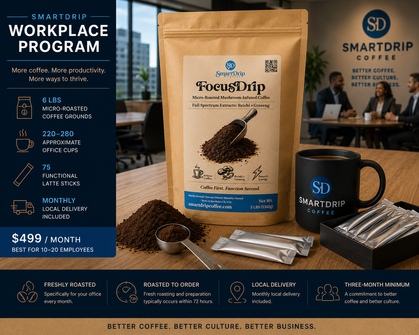 SmartDrip Workplace Program